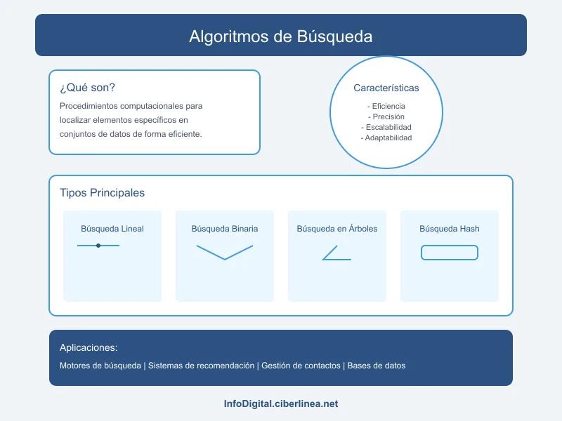 Algoritmos de búsqueda