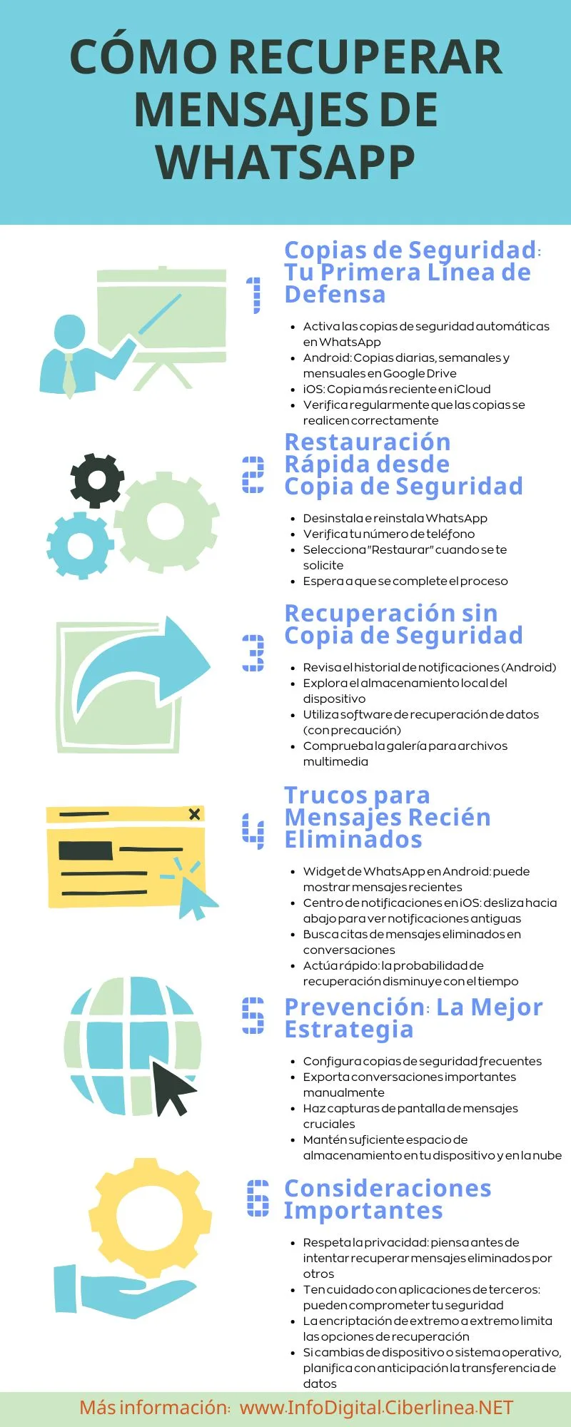 cómo recuperar mensajes de WhatsApp
