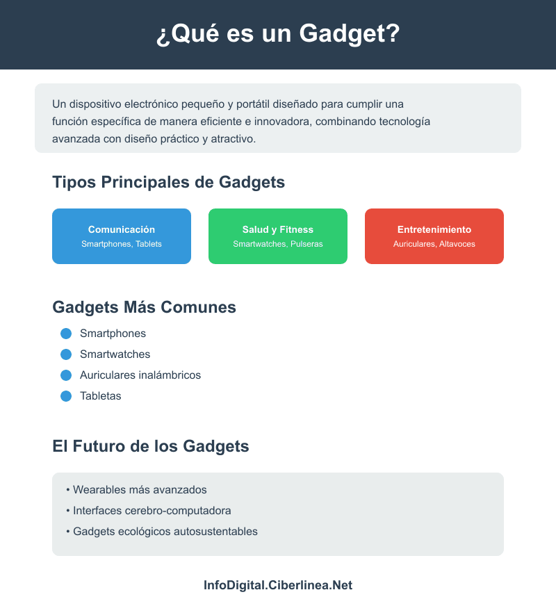 Qué es un Gadget - Infografía