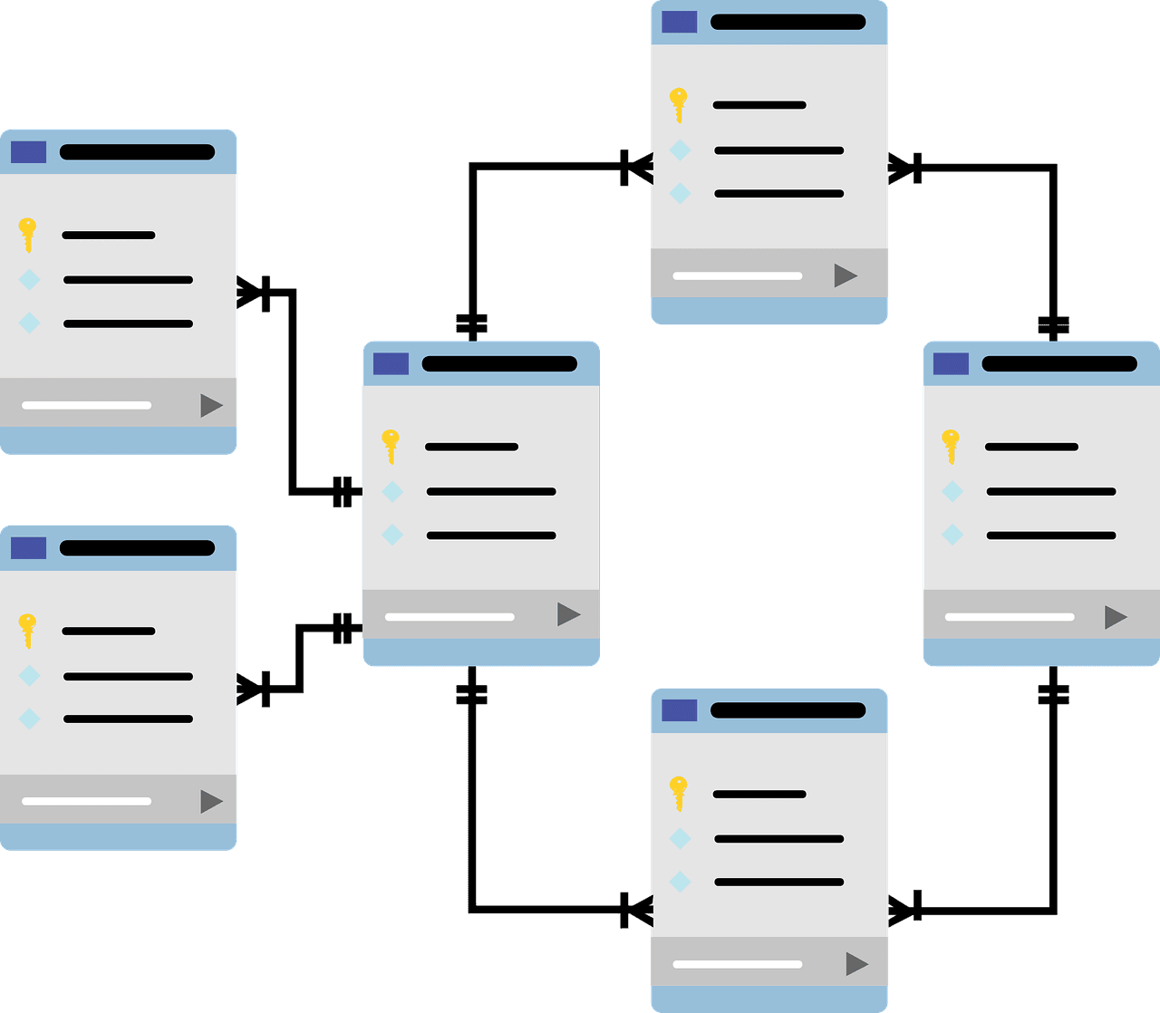 Tipos de bases de datos modernos