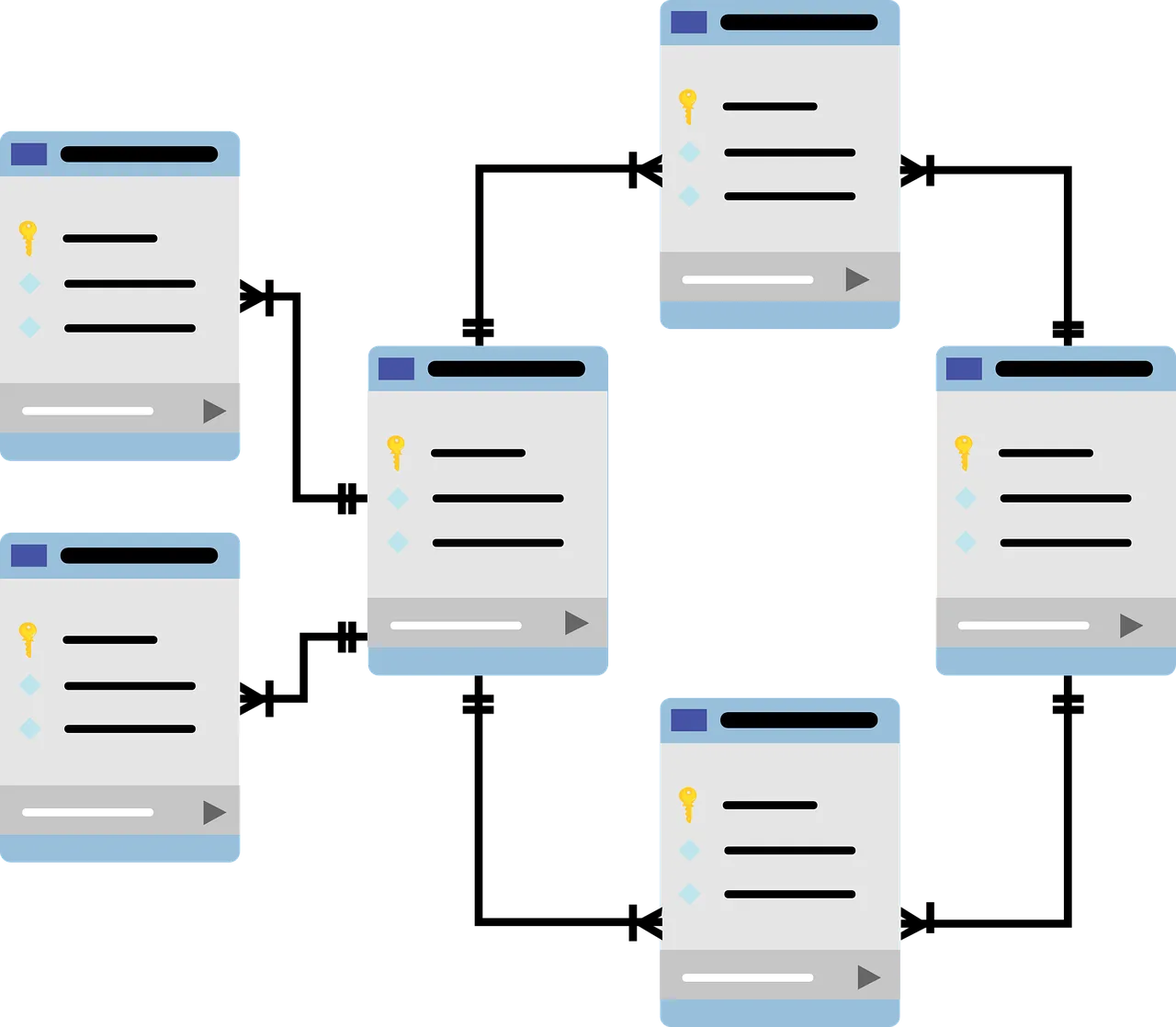 Tipos de bases de datos modernos