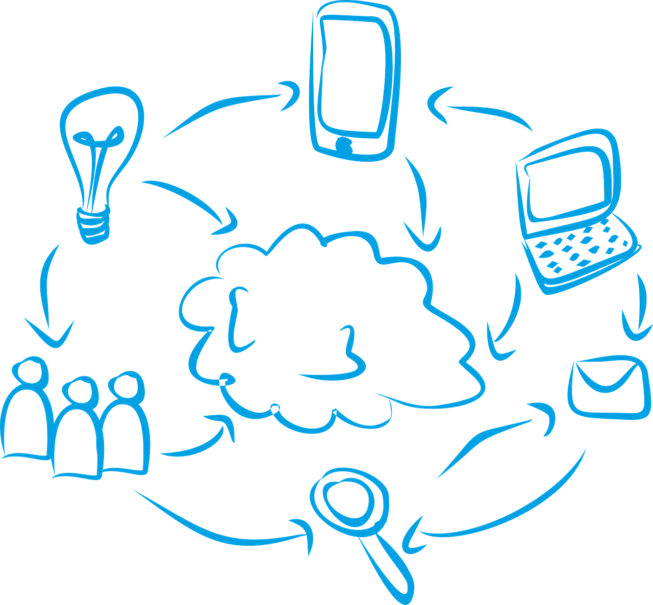 para qué sirven las redes sociales